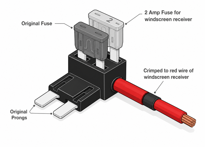 Add-a-circuit fuse tap: the original fuse sits nearest the original prongs, the 2A fuse for the windscreen receiver sits in the auxiliary slot, crimped to the receiver's red wire